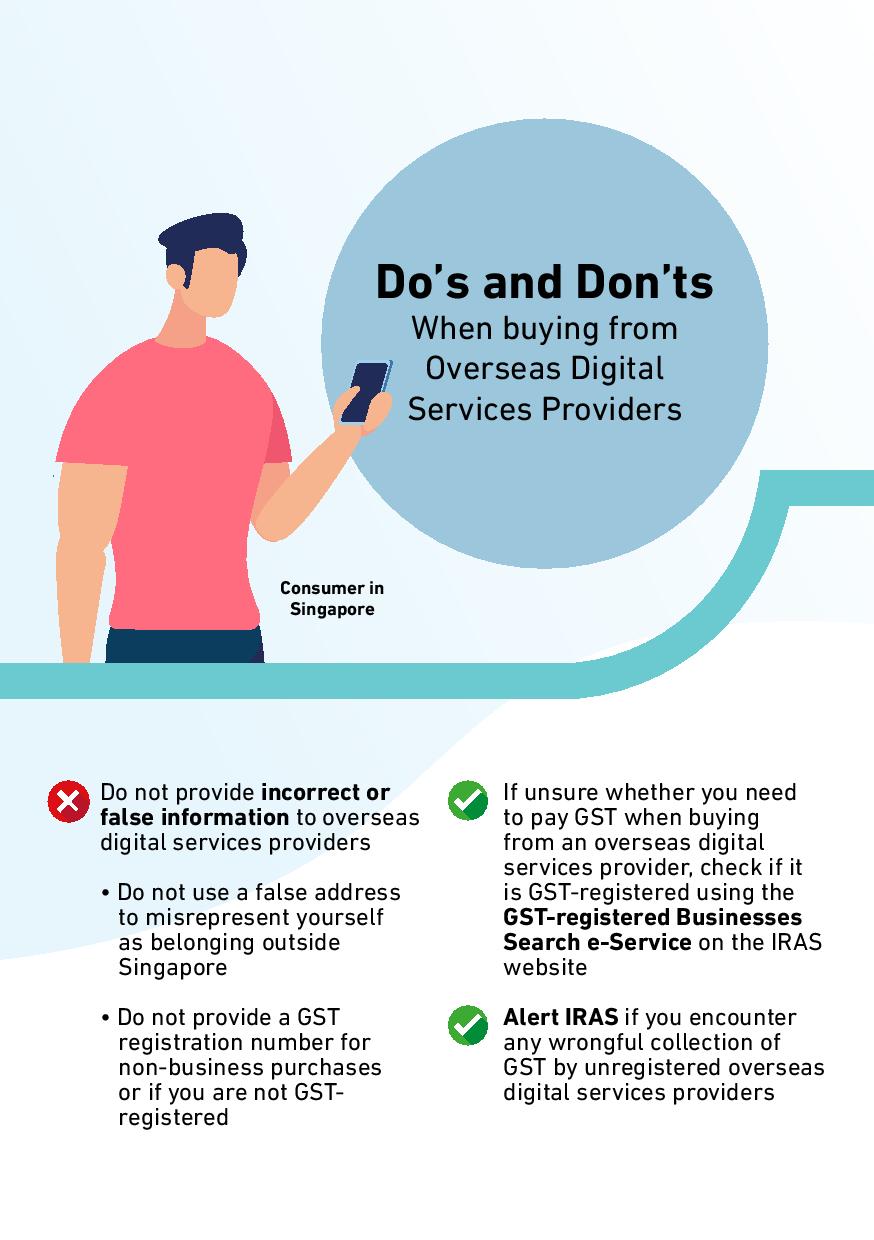 Digital Svcs Infographic 3