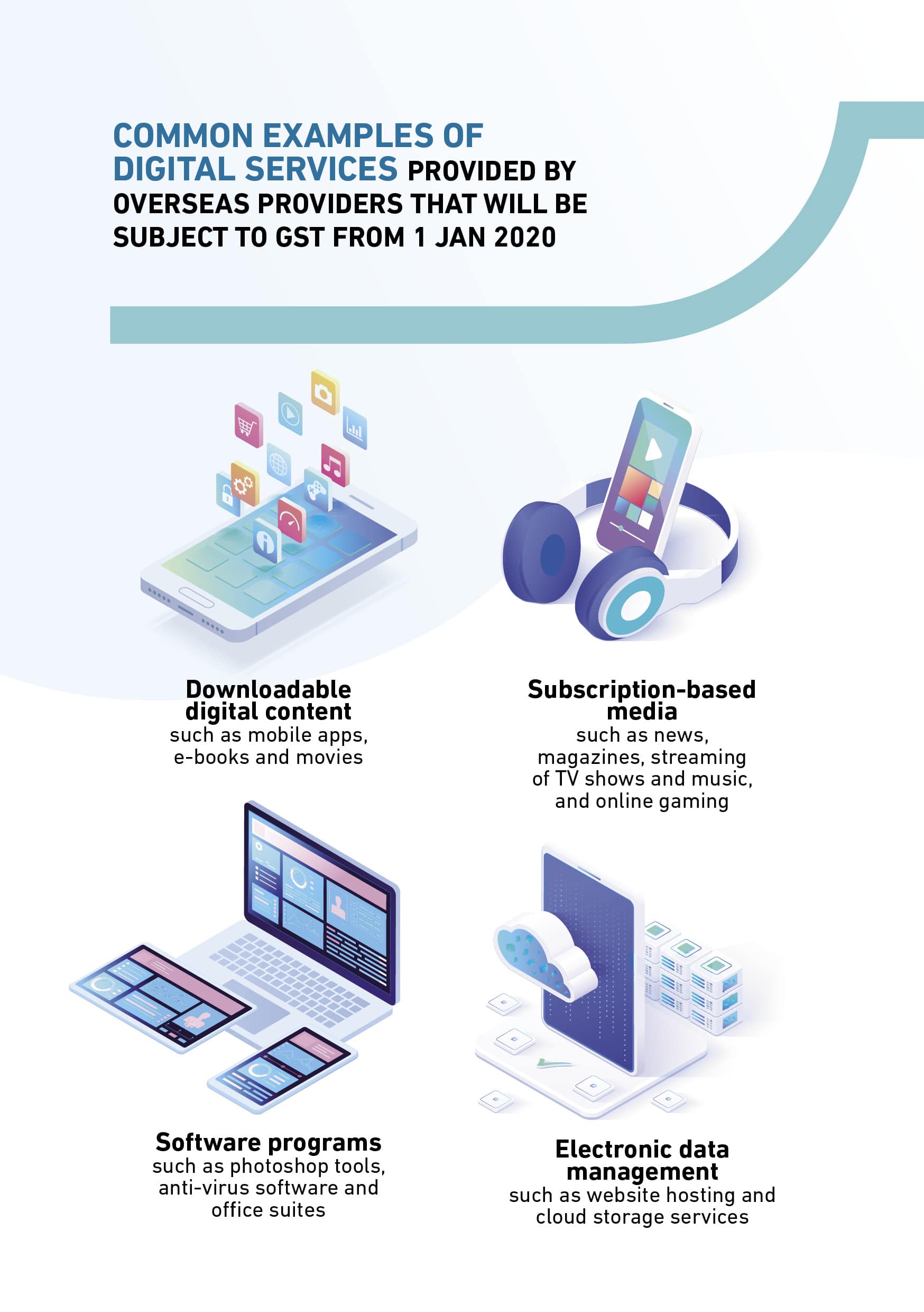 Digital Svcs Infographic 4