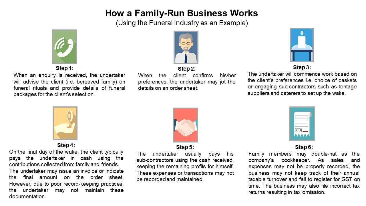 Infographic Family Business