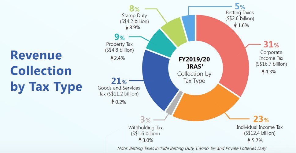 AR Media Release Pie Chart