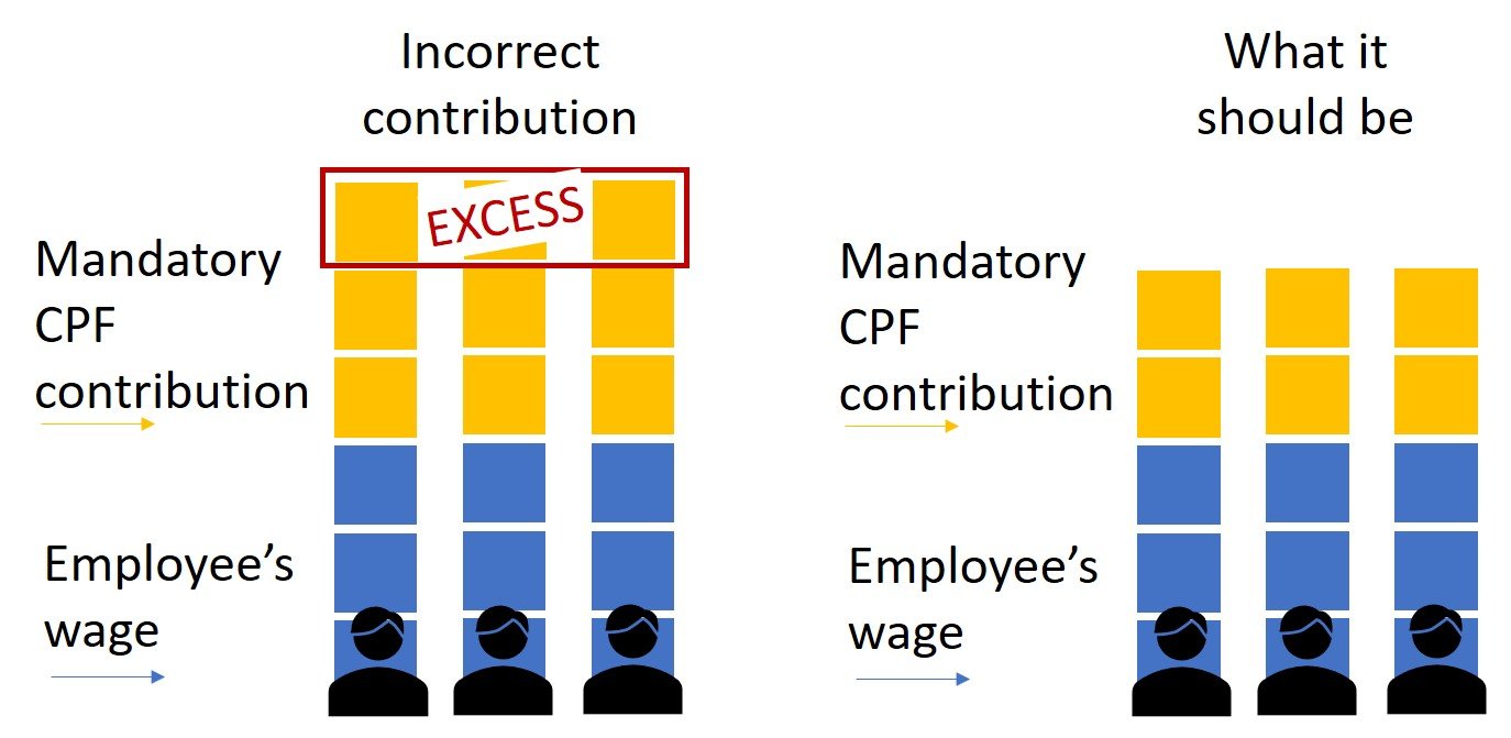 Infographic on Increasing CPF contributions for employees without any actual wage increase
