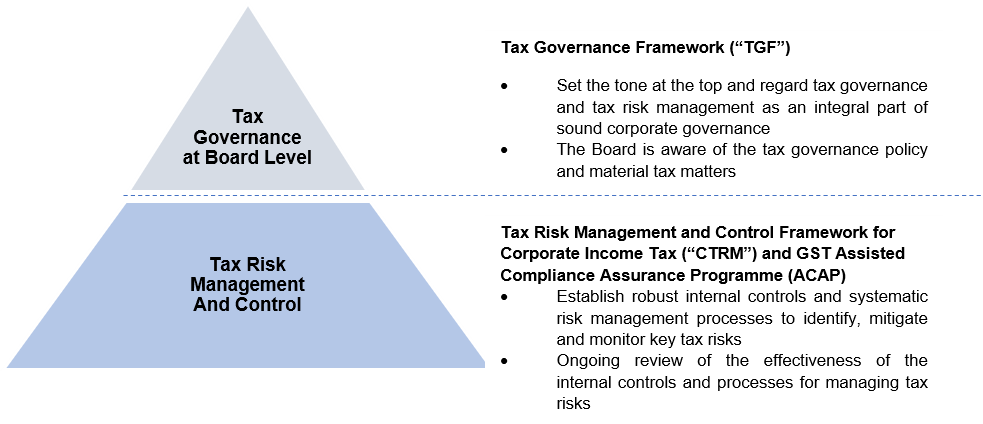 About Tax Governance and Tax Risk Management