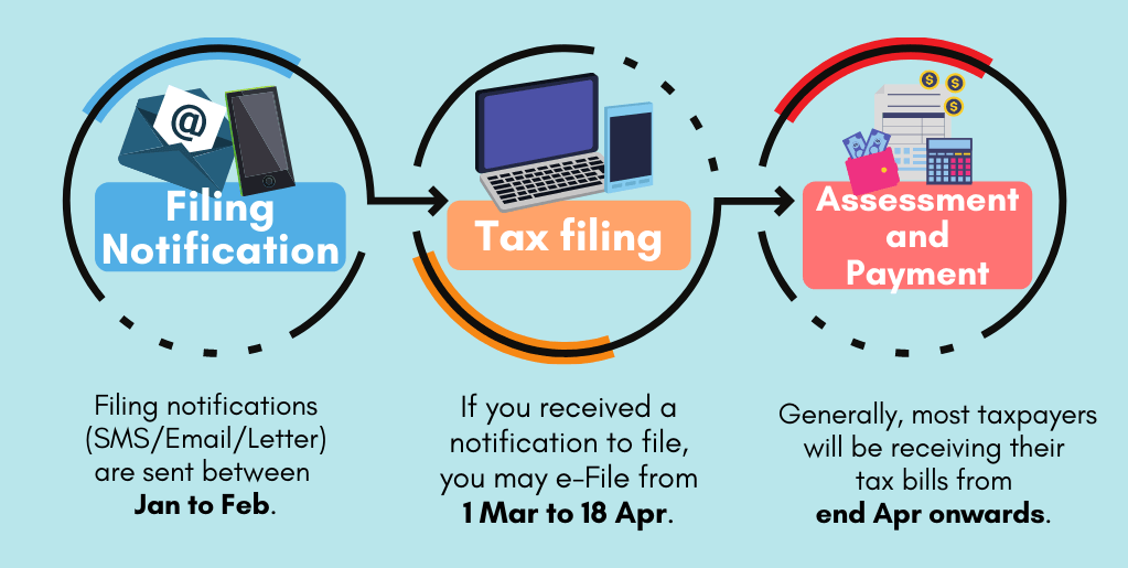 Deadline e-filing 2021 TH