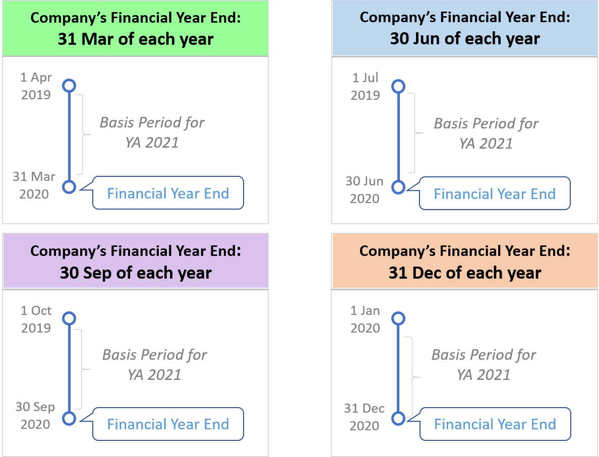 singapore tax rate Singapore Personal Tax Rates hamcisko