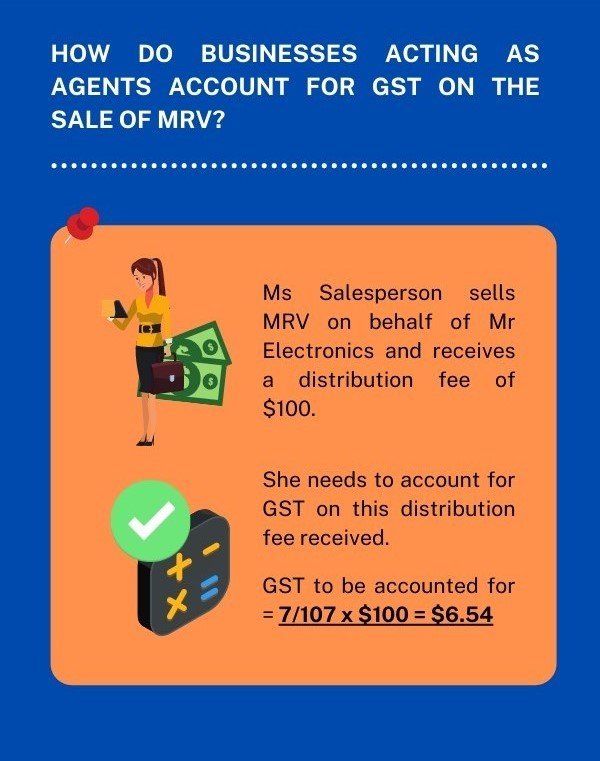 This infographic describes how businesses acting as agents account for GST on the sale of MRV.