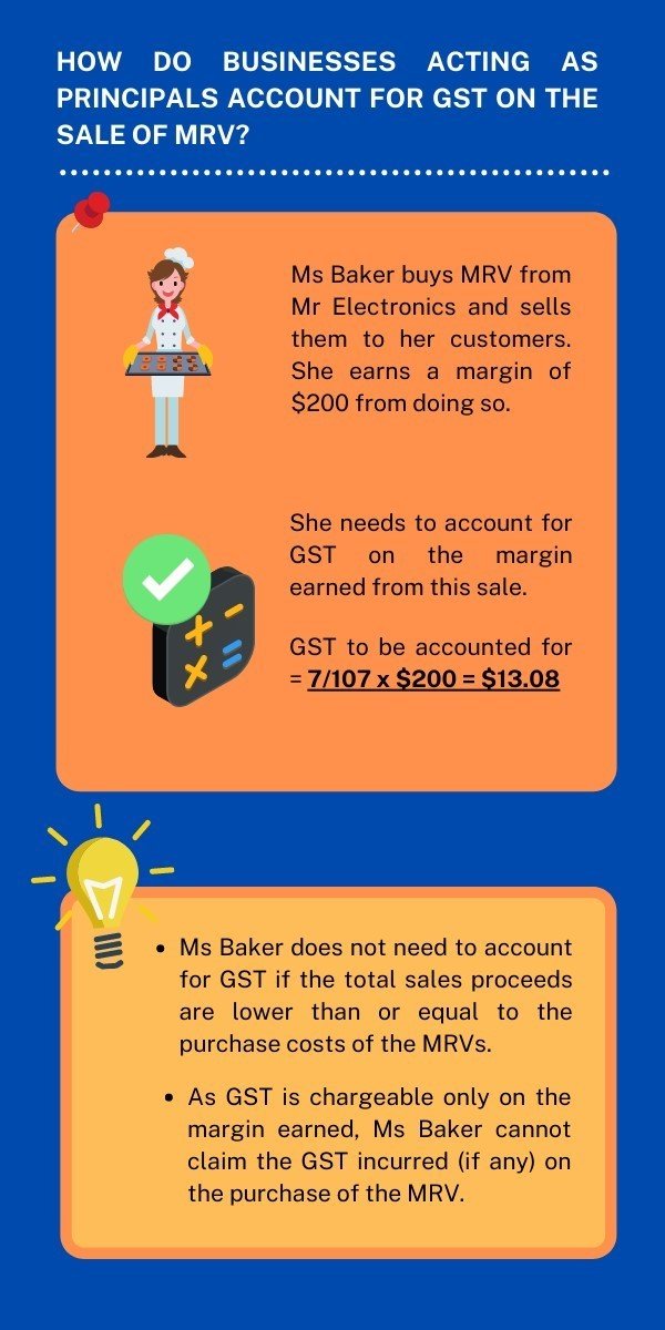 This infographic describes how businesses acting as principals account for GST on the sale of MRV.