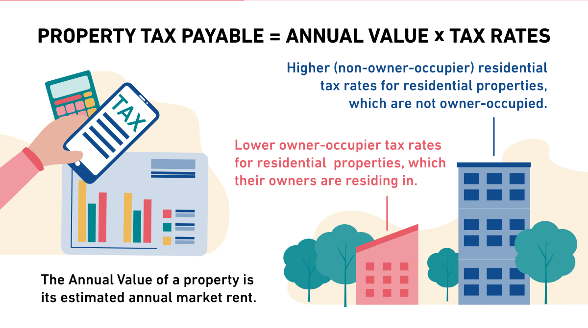 Property Tax Giro Deduction Date Property Tax Giro Deduction Date
