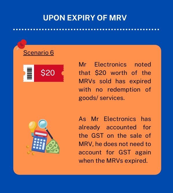 This infographic describes GST treatment of MRVs if Mr Electronics is not able to track the redemption of MRV back to sales price upon expiry of MRV.