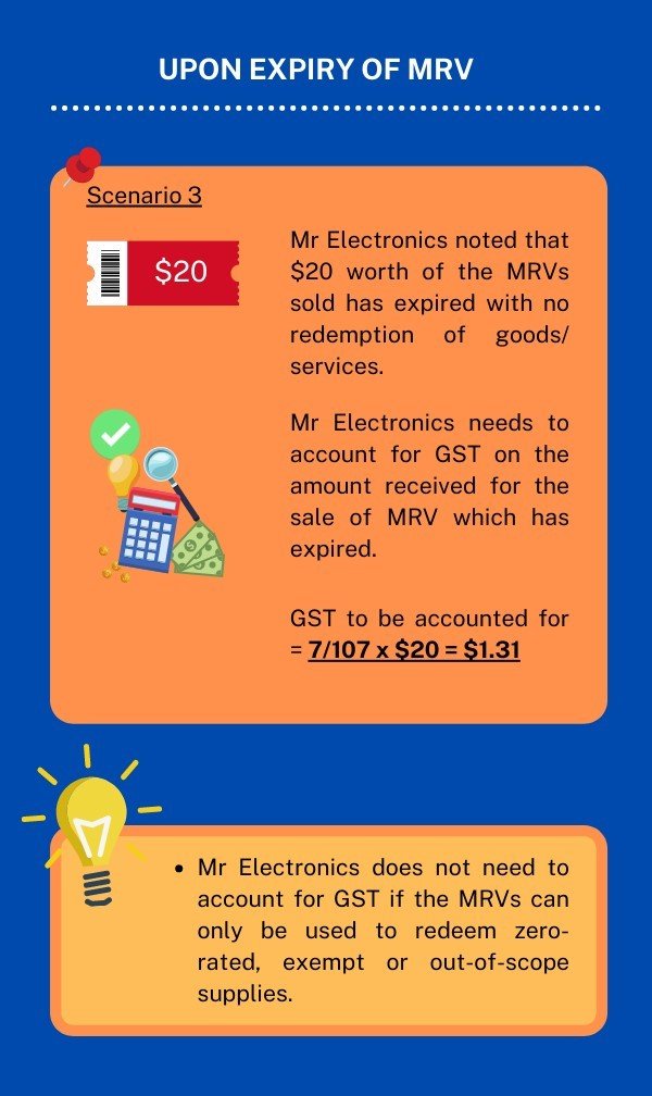 This infographic describes GST treatment of MRVs if Mr Electronics is able to track the redemption of MRV back to sales price upon expiry of MRV.