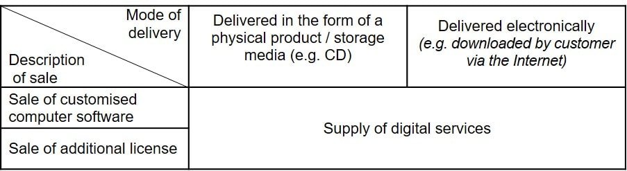 Customised Computer Software-min