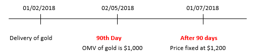 14 day rule