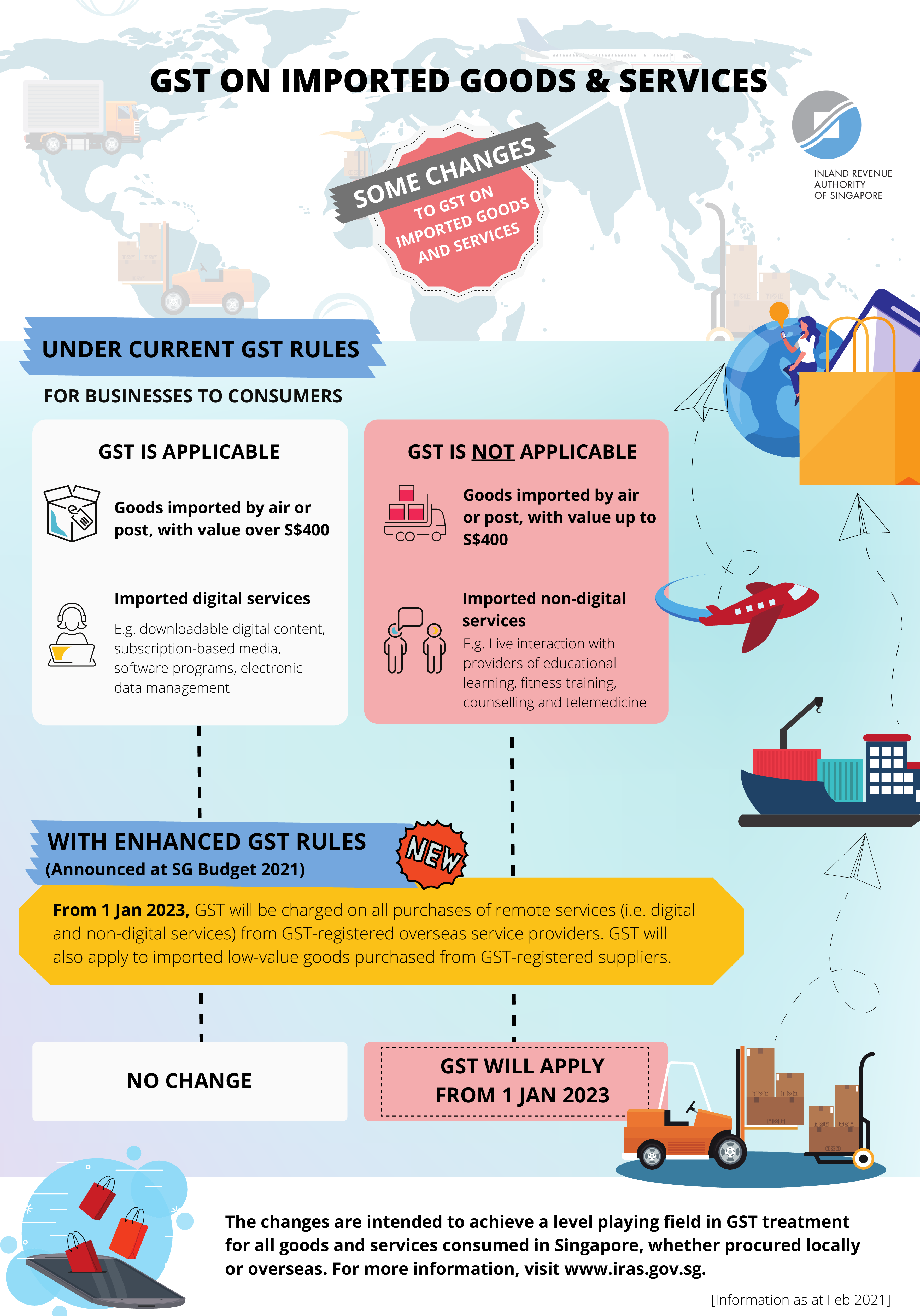 GST On Imported Goods And Services Infographic