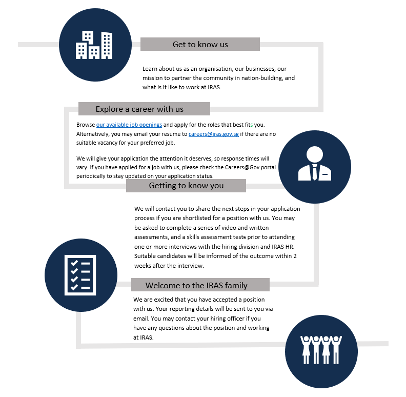 how we hire diagram