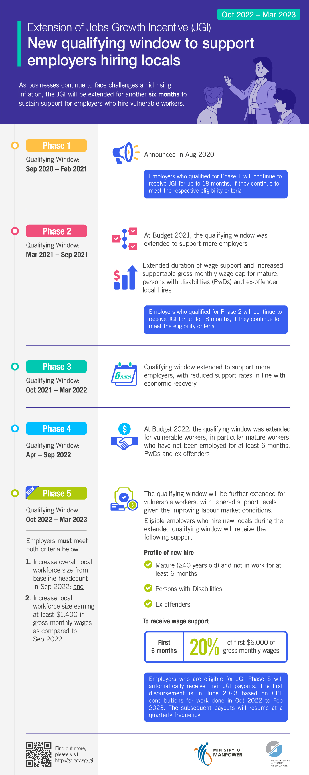 Infographic on Extension of JGI