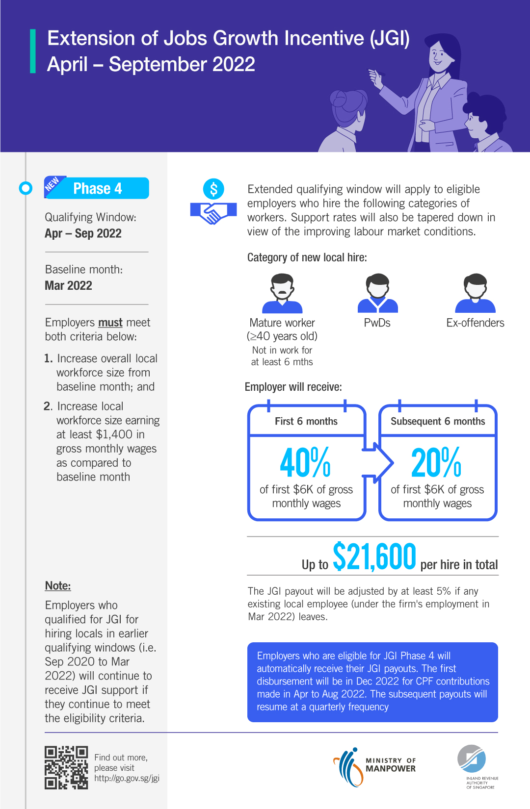 Infographic on employees hired in qualifying window for Phase 4