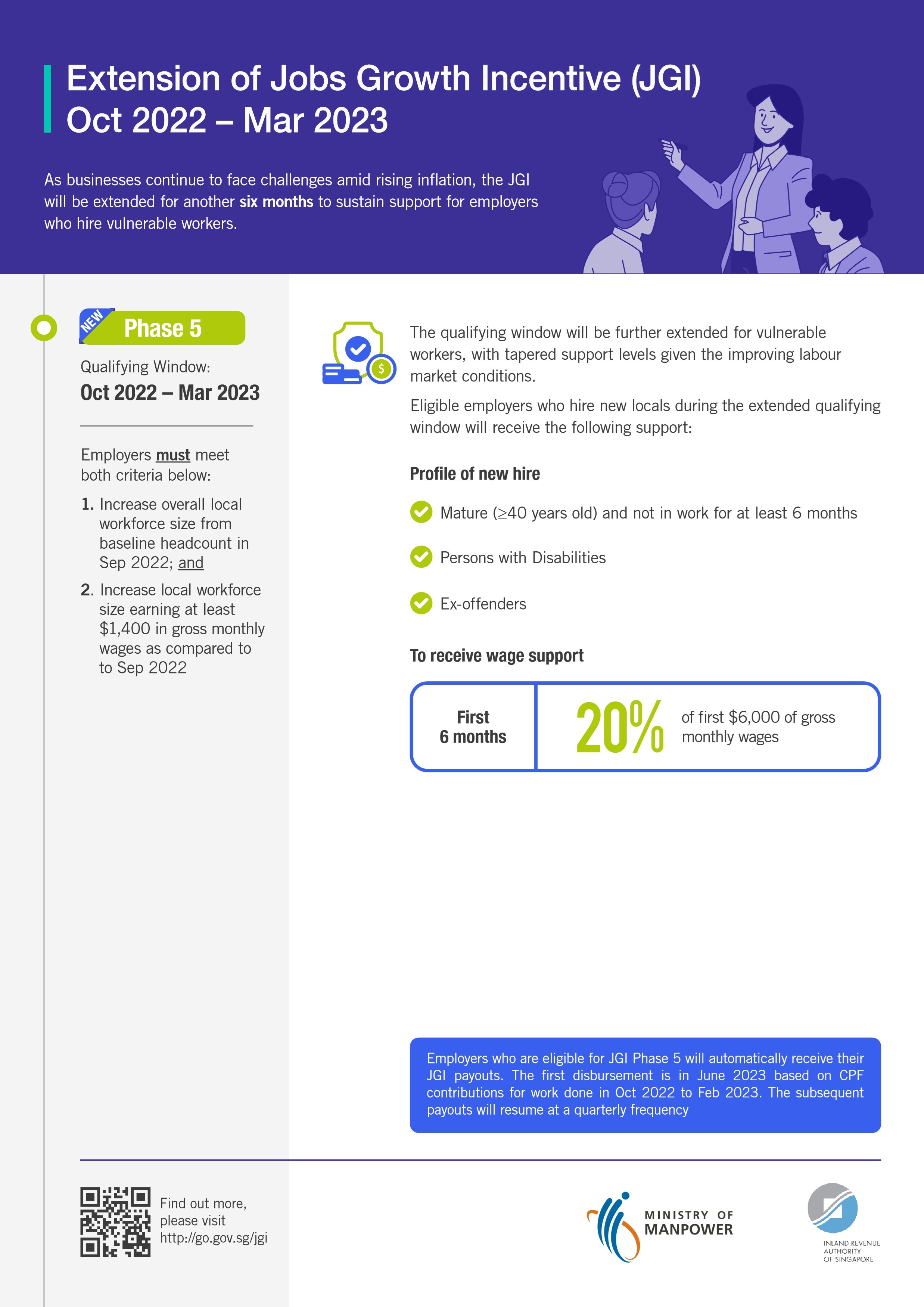 Infographic on employees hired in qualifying window for Phase 5