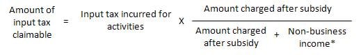 To determine the amount of input tax claimable, take the input tax incurred for activities multiply by [Amount charged after subsidy / (Amount charged after subsidy plus Non-business income*)].