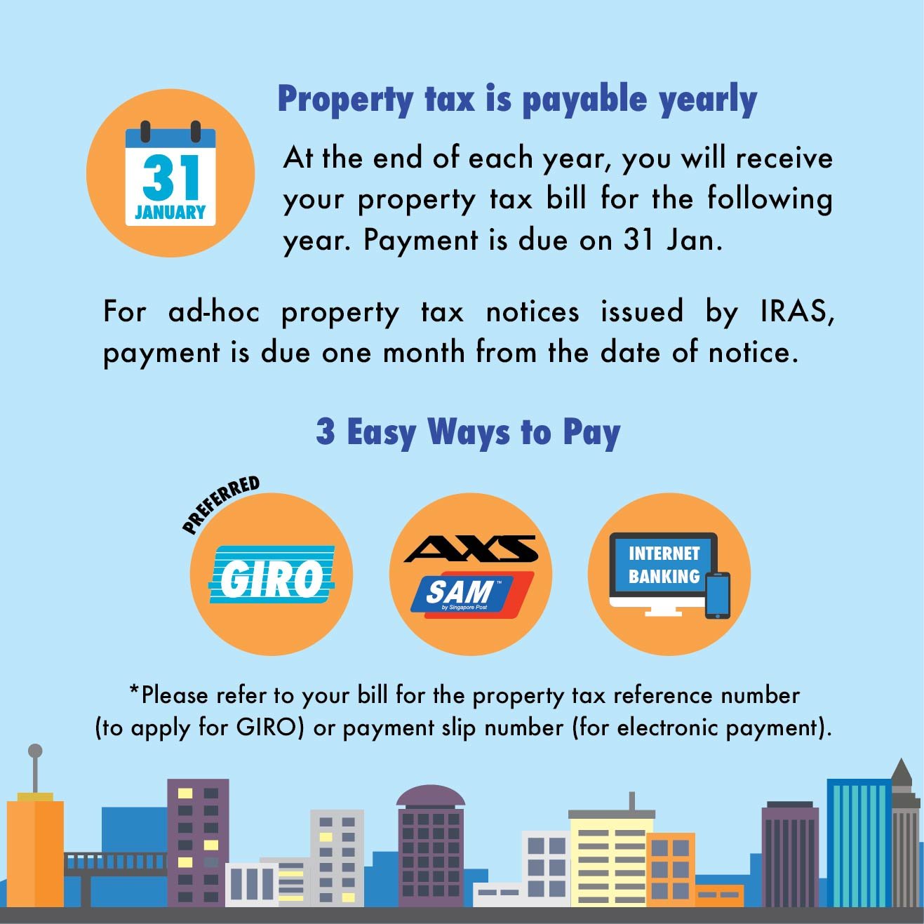 Property tax is payable yearly by 31 Jan. For ad-hoc property tax notices, payment is due one month from the date of notice. You can pay your taxes via GIRO, AXS/SAM or Internet Banking.