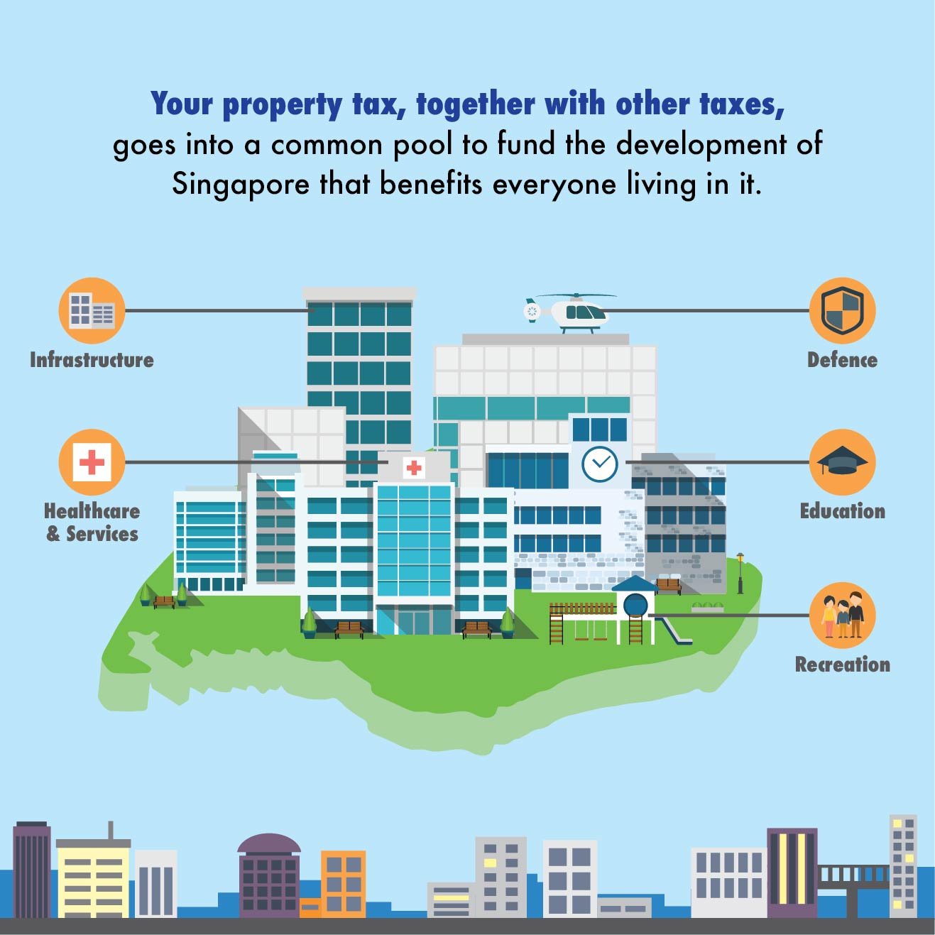 Your property tax, together with other taxes, goes into a common pool to fund the development of Singapore that benefits everyone living in it.