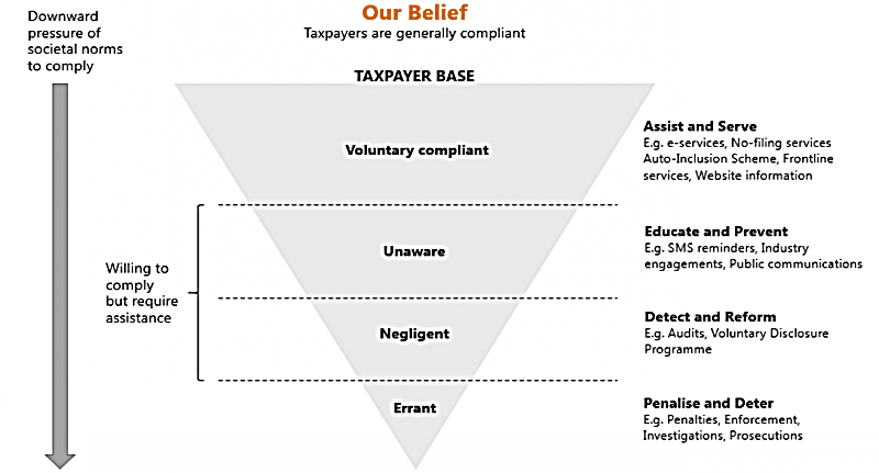 Our Belief About Taxpayers