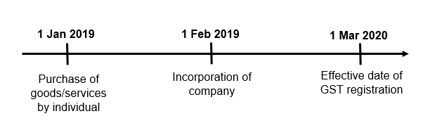 Pre-registration timeline