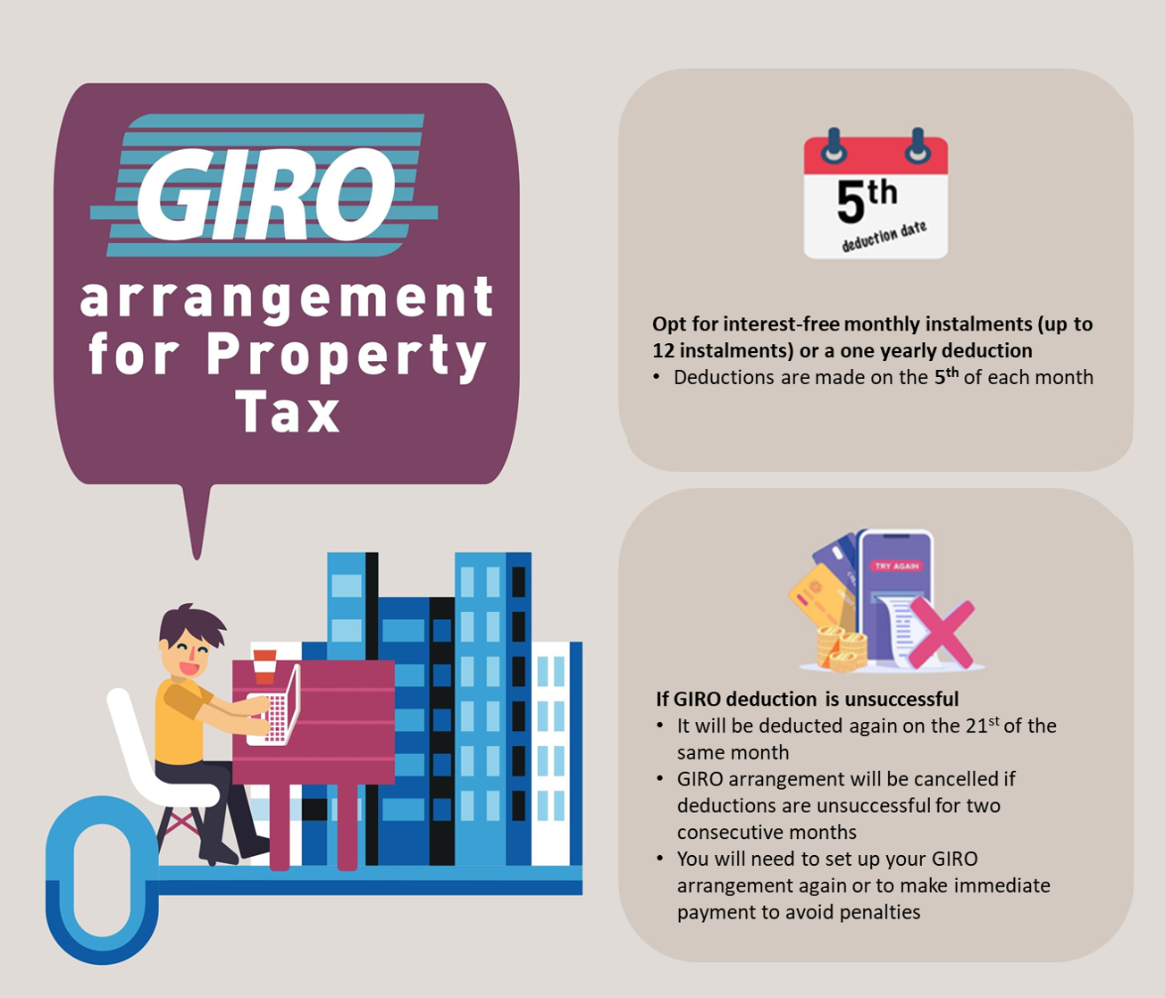 Property Tax