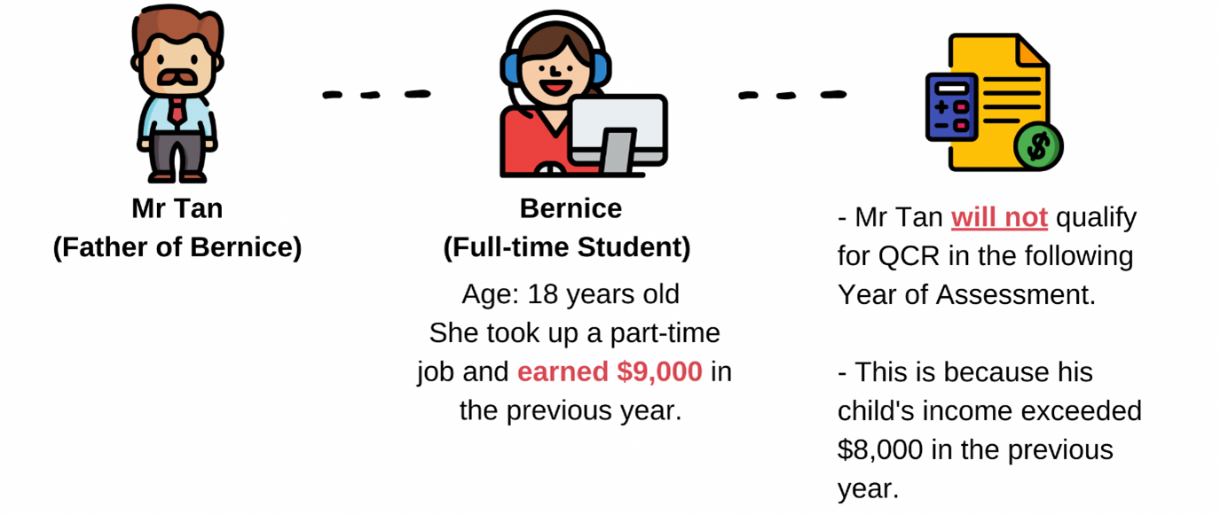 QCR Example on child above 16 and whose annual income exceeded $4,000
