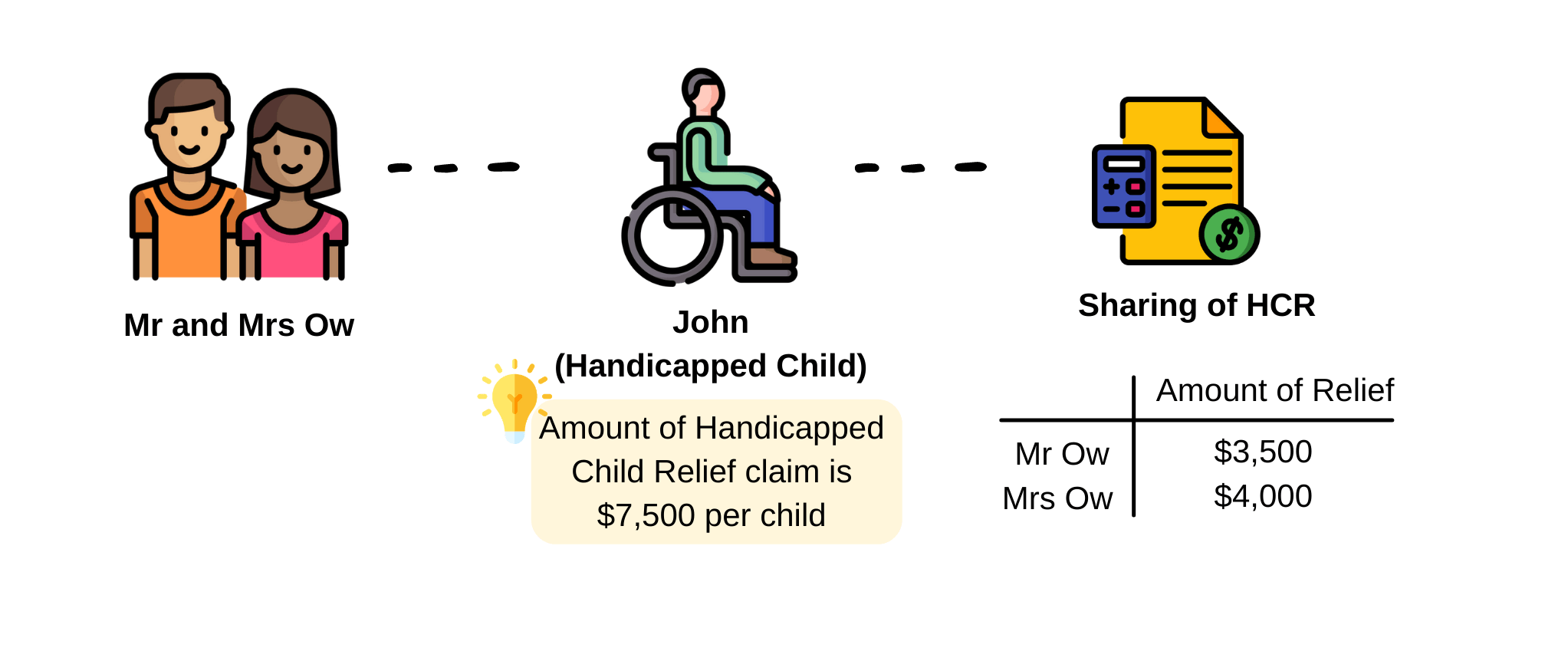 Example on Sharing of HCR