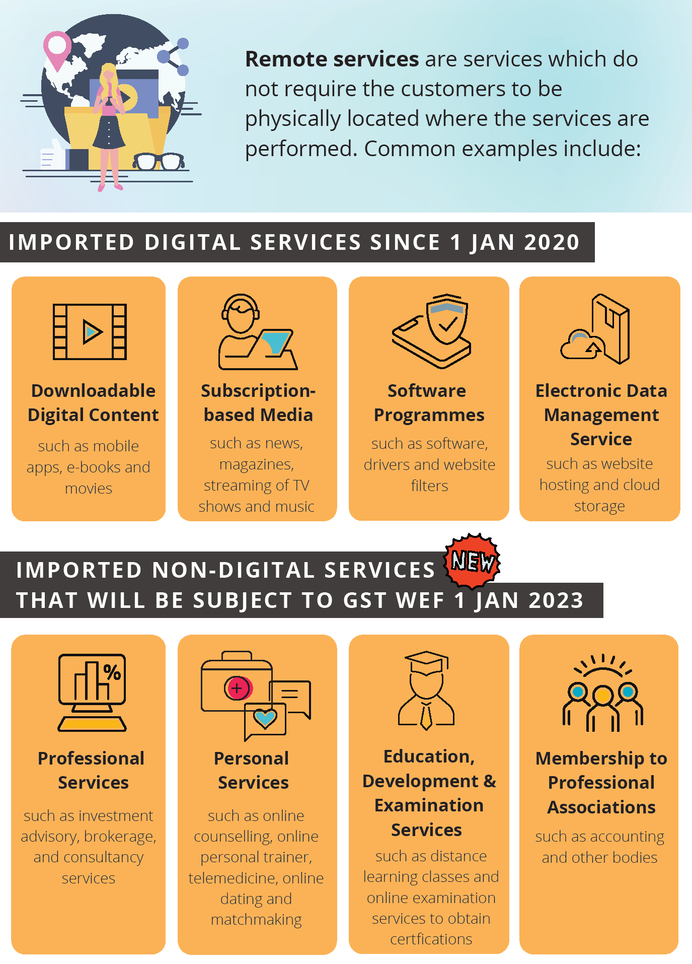 Remote Services Infographic