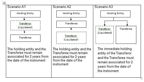 S15(1)(b) Scenario A v2