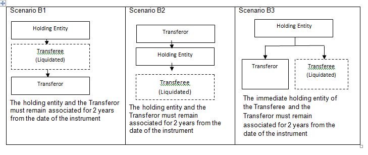 S15(1)(b) Scenario B_v5