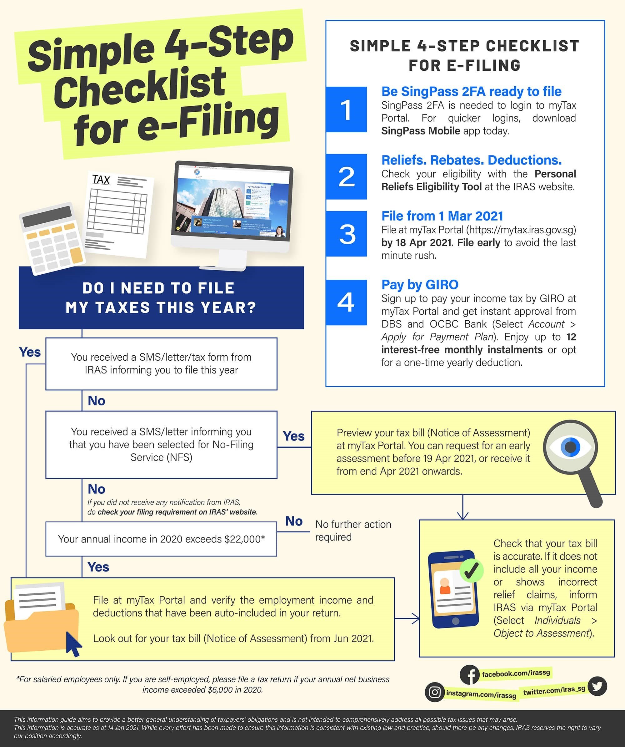 Iras | Inform Employees To File Tax Returns Iras | Inform Employees To File Tax Returns