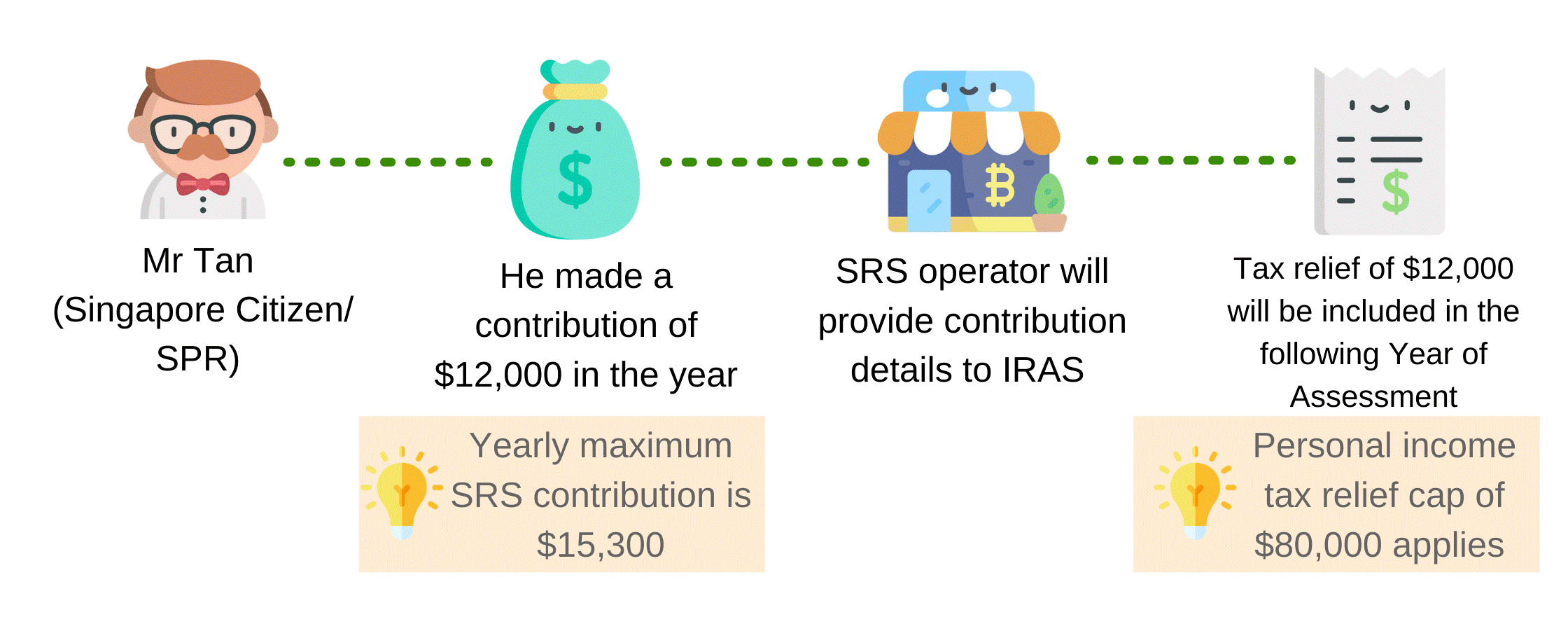 Difference Between Tax Relief And Tax Rebate Singapore