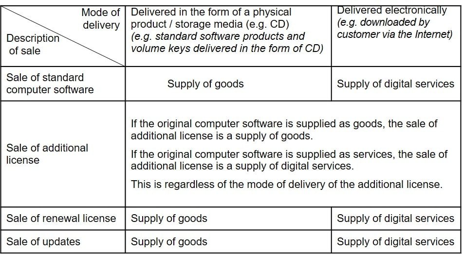 Standard (off-the-shelf) Computer Software-min