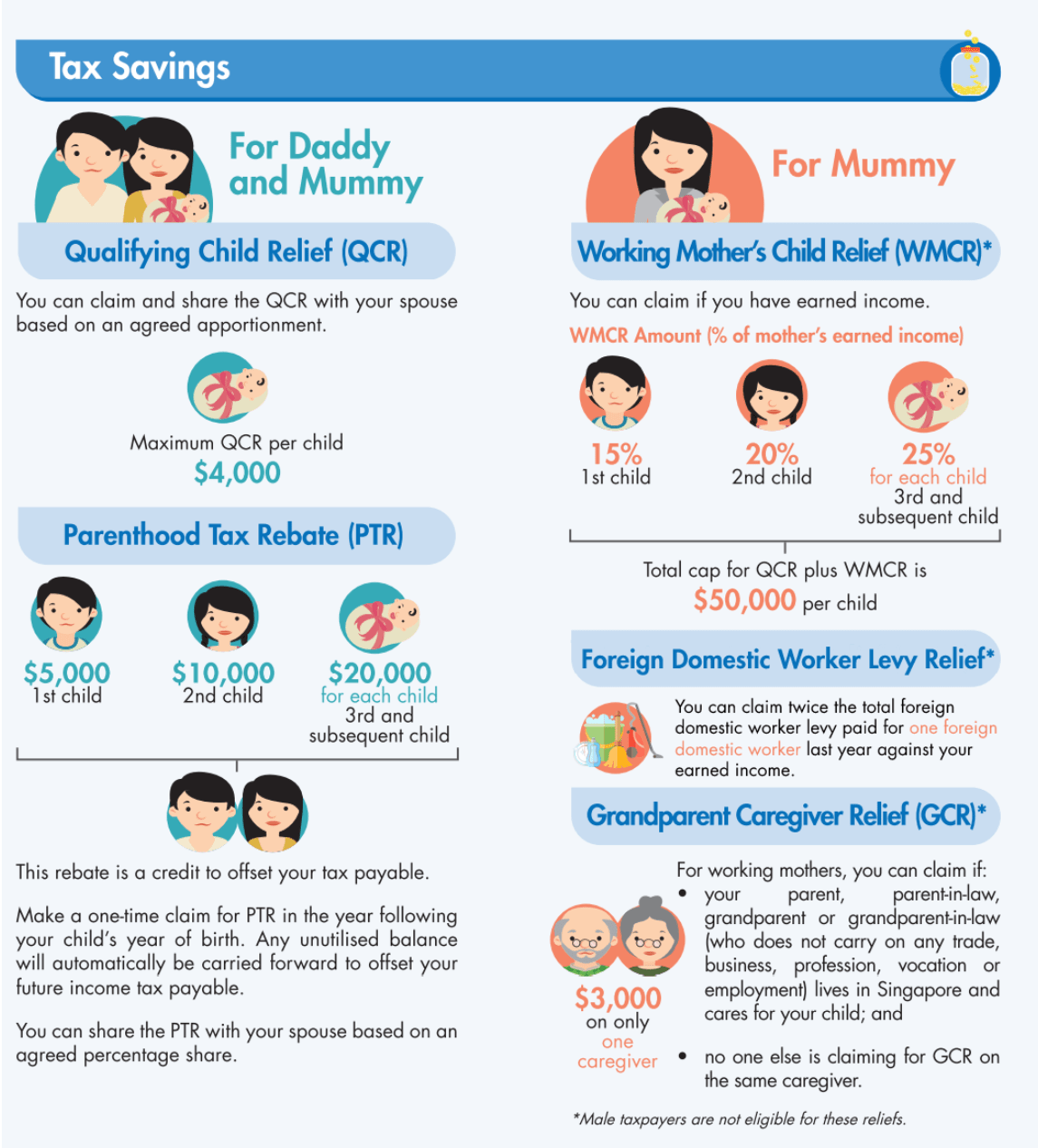 Tax Savings Infographic