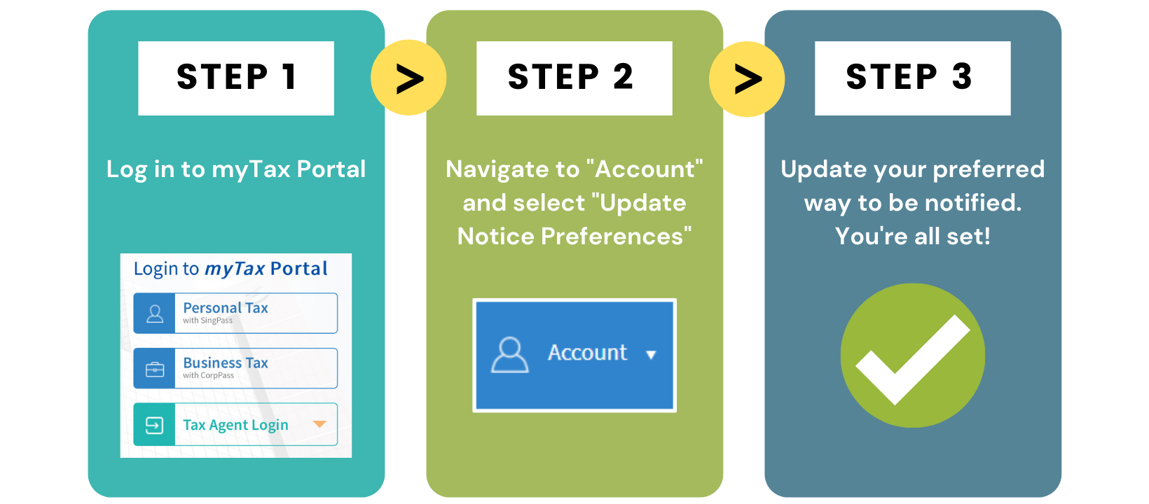 Update Notice Preferences for Individuals Update Notice Preferences for Individuals
