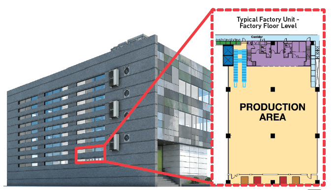 Understand Industrial Property Annual Value_3