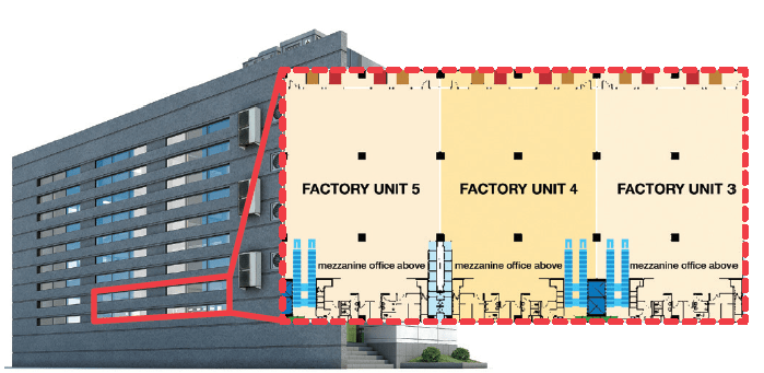 Understand Industrial Property Annual Value_4