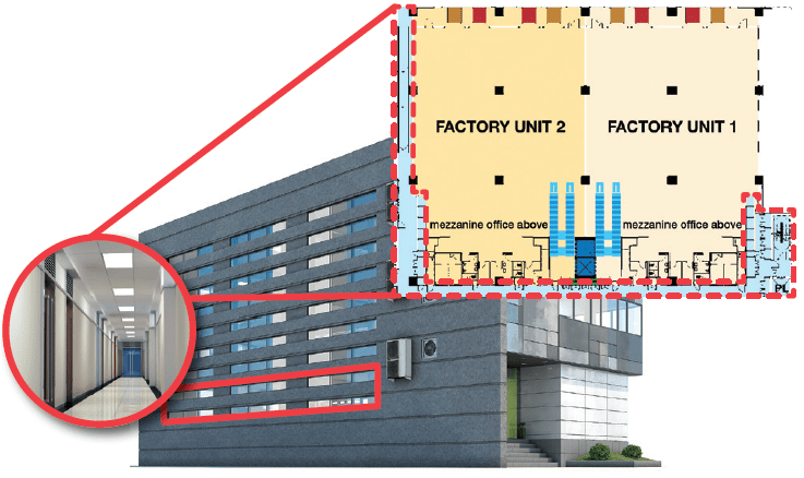 Understand Industrial Property Annual Value_5