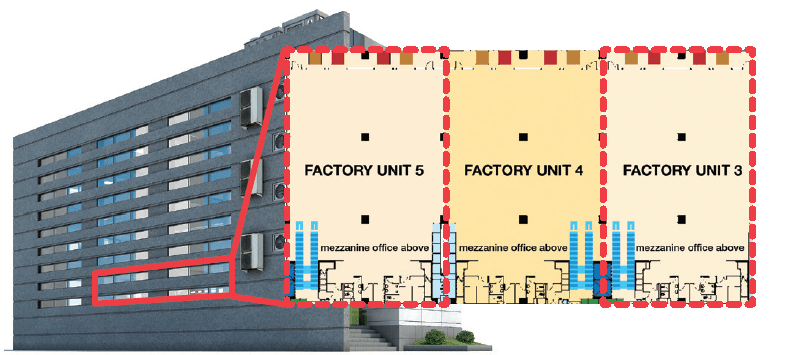 Understand Industrial Property Annual Value_6